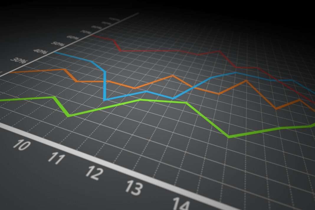 How to Use Moving Averages to Buy Stocks